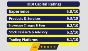 idbi-rating