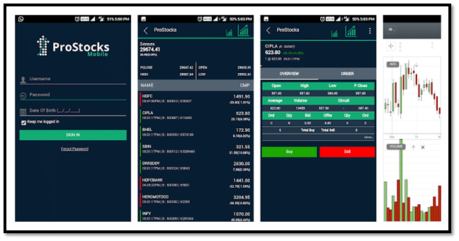 Prostocks Mobile Trading App Screenshot