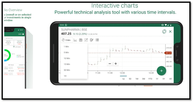 Religare Dynami Mobile Trading App a powerful technical analysis tool